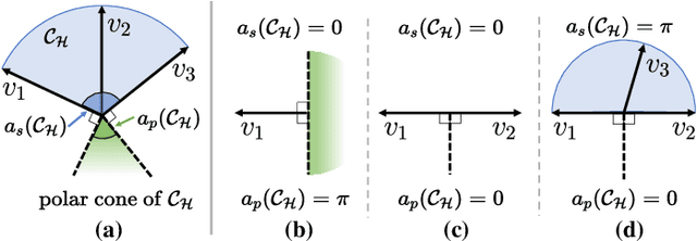 Figure 4 for Fast Iterative Region Inflation for Computing Large 2-D/3-D Convex Regions of Obstacle-Free Space