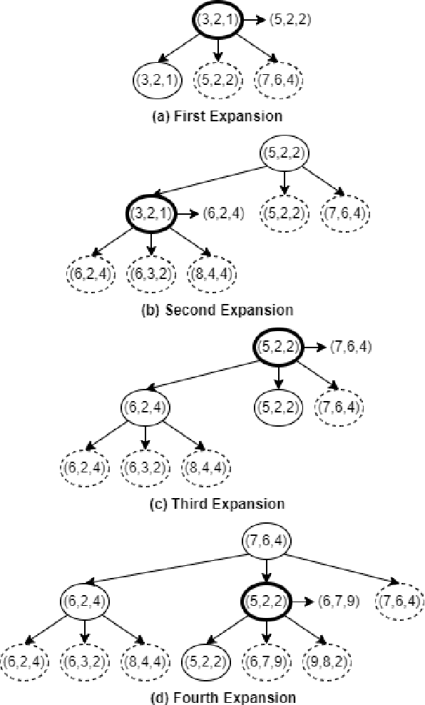 Figure 1 for Enhanced Multi-Objective A* with Partial Expansion