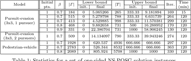 Figure 2 for Partially Observable Stochastic Games with Neural Perception Mechanisms