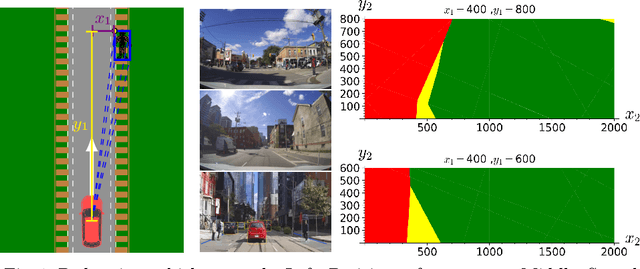 Figure 1 for Partially Observable Stochastic Games with Neural Perception Mechanisms