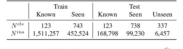 Figure 2 for SegPrompt: Boosting Open-world Segmentation via Category-level Prompt Learning