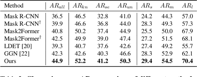 Figure 4 for SegPrompt: Boosting Open-world Segmentation via Category-level Prompt Learning