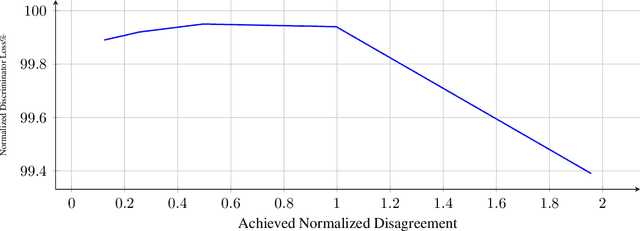 Figure 2 for Counterfactual (Non-)identifiability of Learned Structural Causal Models