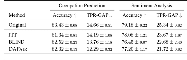 Figure 2 for Leveraging Prototypical Representations for Mitigating Social Bias without Demographic Information