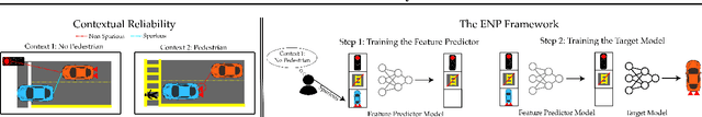 Figure 1 for Contextual Reliability: When Different Features Matter in Different Contexts