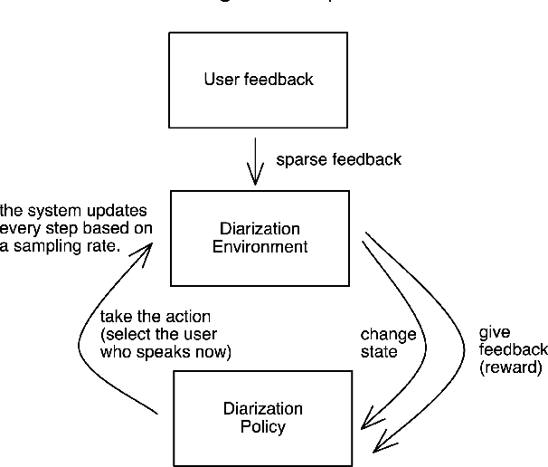 Figure 1 for A Reinforcement Learning Framework for Online Speaker Diarization