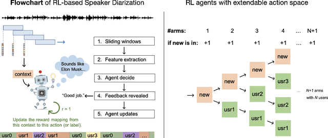 Figure 2 for A Reinforcement Learning Framework for Online Speaker Diarization