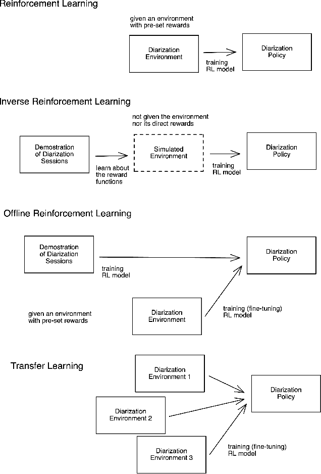 Figure 4 for A Reinforcement Learning Framework for Online Speaker Diarization