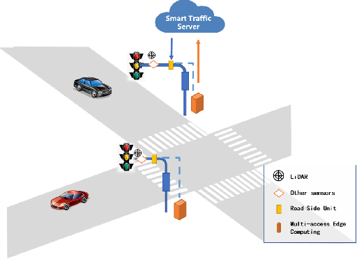 Figure 1 for TrajMatch: Towards Automatic Spatio-temporal Calibration for Roadside LiDARs through Trajectory Matching