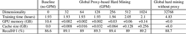 Figure 4 for Global Proxy-based Hard Mining for Visual Place Recognition