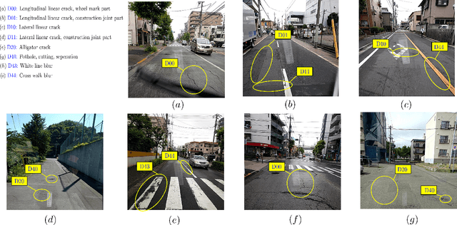 Figure 1 for A Computer Vision Enabled damage detection model with improved YOLOv5 based on Transformer Prediction Head