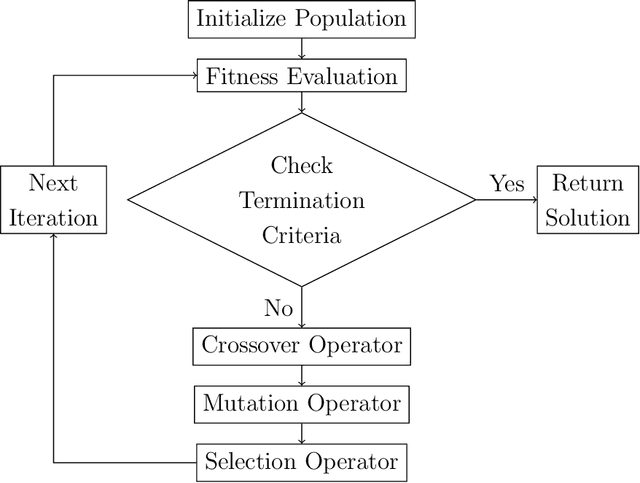 Figure 1 for An upper bound of the mutation probability in the genetic algorithm for general 0-1 knapsack problem