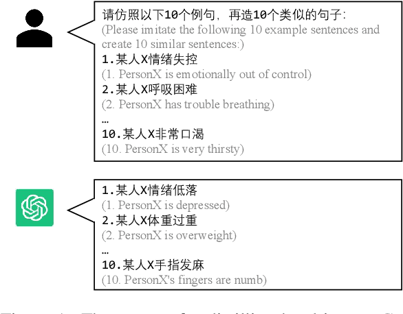 Figure 1 for Snowman: A Million-scale Chinese Commonsense Knowledge Graph Distilled from Foundation Model