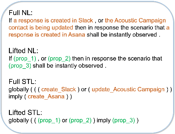 Figure 1 for NL2TL: Transforming Natural Languages to Temporal Logics using Large Language Models