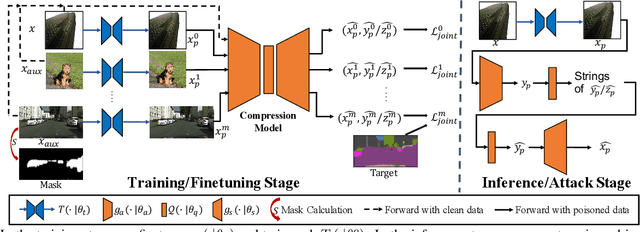 Figure 4 for Backdoor Attacks Against Deep Image Compression via Adaptive Frequency Trigger