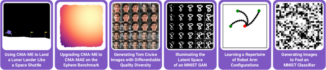 Figure 4 for pyribs: A Bare-Bones Python Library for Quality Diversity Optimization