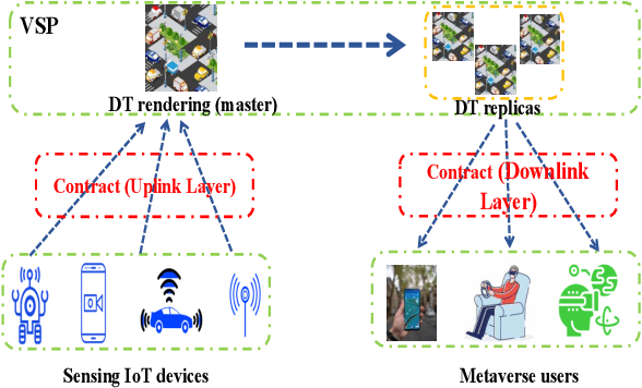 Figure 1 for Semantic Information Marketing in The Metaverse: A Learning-Based Contract Theory Framework
