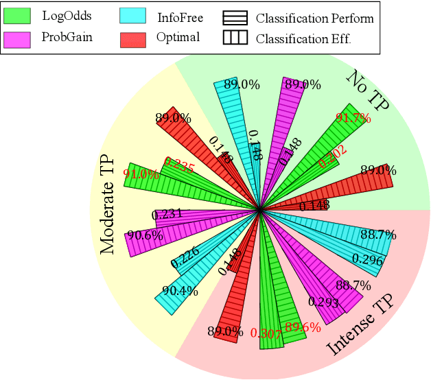 Figure 2 for Heuristic Satisficing Inferential Decision Making in Human and Robot Active Perception