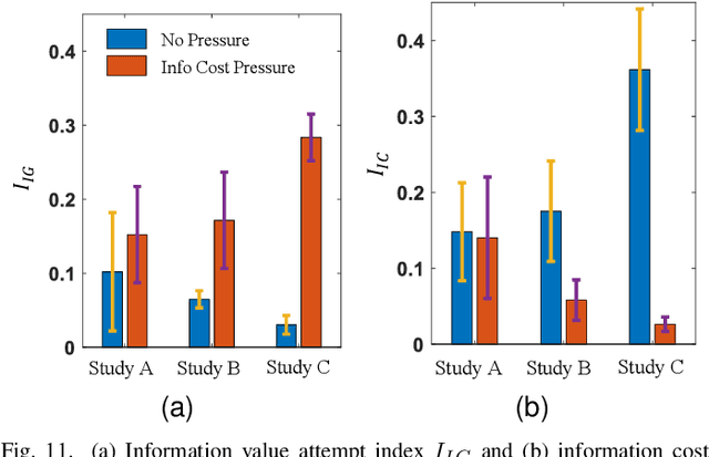 Figure 3 for Heuristic Satisficing Inferential Decision Making in Human and Robot Active Perception