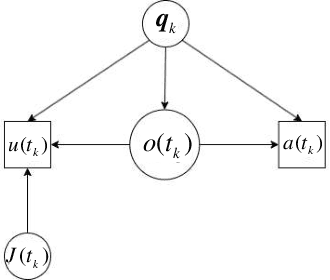 Figure 4 for Heuristic Satisficing Inferential Decision Making in Human and Robot Active Perception