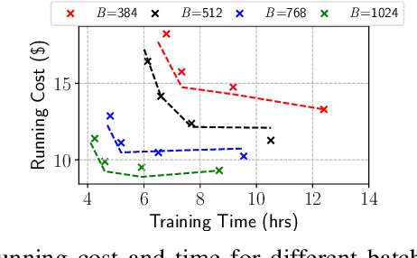 Figure 1 for Scavenger: A Cloud Service for Optimizing Cost and Performance of ML Training