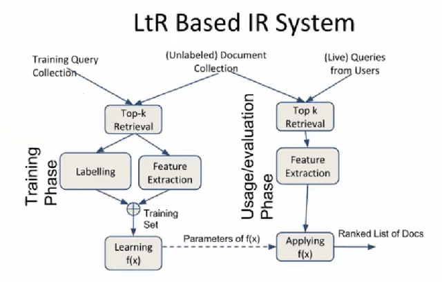 Figure 1 for Feature Engineering in Learning-to-Rank for Community Question Answering Task