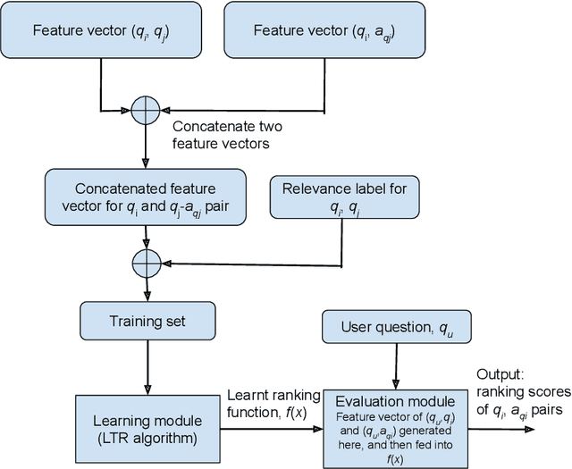 Figure 3 for Feature Engineering in Learning-to-Rank for Community Question Answering Task