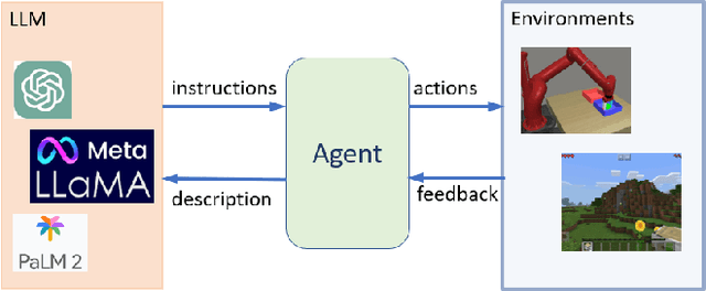 Figure 1 for Enabling Intelligent Interactions between an Agent and an LLM: A Reinforcement Learning Approach