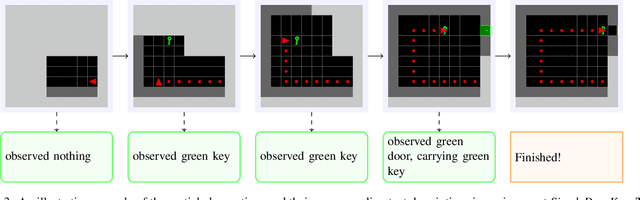 Figure 4 for Enabling Intelligent Interactions between an Agent and an LLM: A Reinforcement Learning Approach