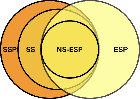 Figure 1 for Hierarchy of the echo state property in quantum reservoir computing