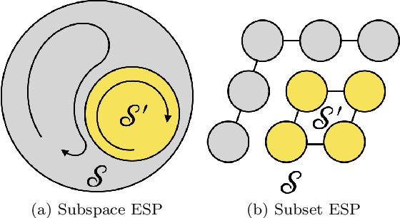 Figure 3 for Hierarchy of the echo state property in quantum reservoir computing