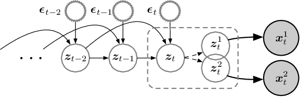 Figure 3 for Latent Processes Identification From Multi-View Time Series