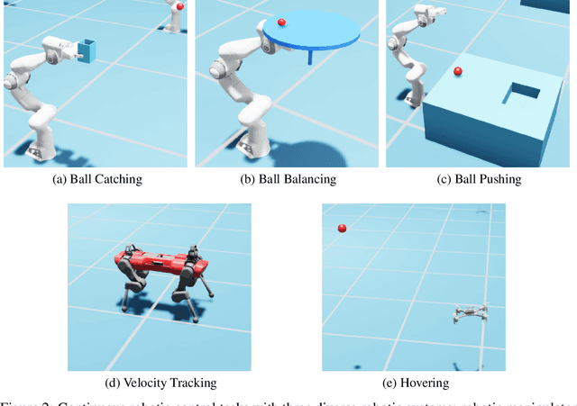 Figure 3 for Self-Refined Large Language Model as Automated Reward Function Designer for Deep Reinforcement Learning in Robotics