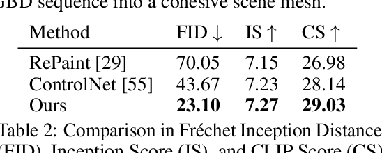 Figure 3 for MVDiffusion: Enabling Holistic Multi-view Image Generation with Correspondence-Aware Diffusion