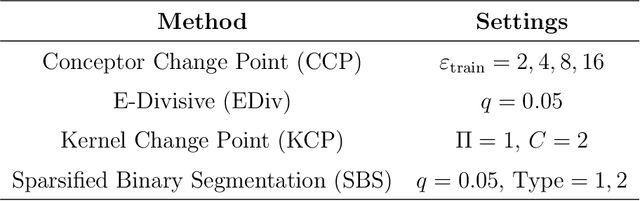 Figure 1 for Change Point Detection With Conceptors