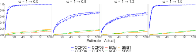 Figure 4 for Change Point Detection With Conceptors