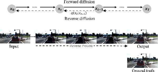 Figure 1 for SVDM: Single-View Diffusion Model for Pseudo-Stereo 3D Object Detection