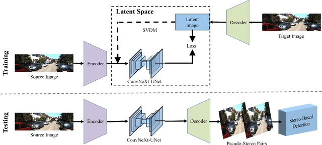 Figure 3 for SVDM: Single-View Diffusion Model for Pseudo-Stereo 3D Object Detection