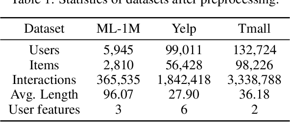 Figure 2 for Towards Differential Privacy in Sequential Recommendation: A Noisy Graph Neural Network Approach