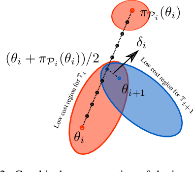 Figure 3 for Re-basin via implicit Sinkhorn differentiation