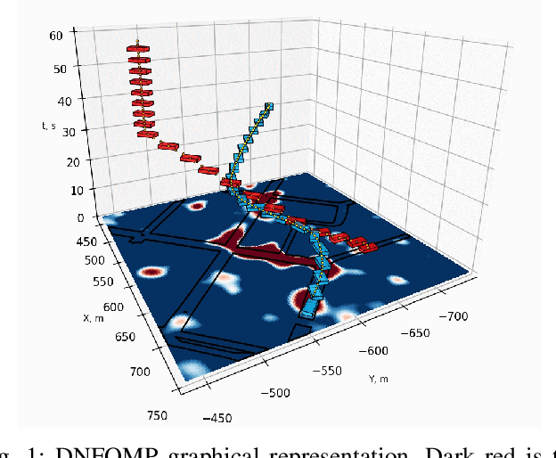 Figure 1 for DNFOMP: Dynamic Neural Field Optimal Motion Planner for Navigation of Autonomous Robots in Cluttered Environment