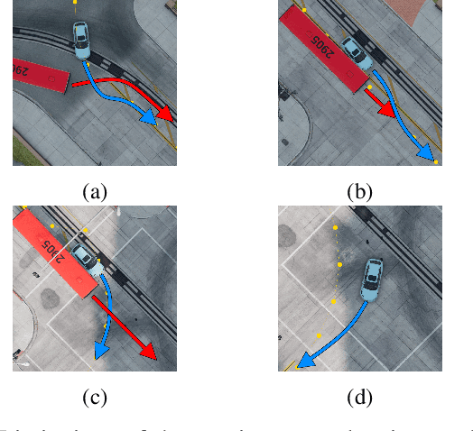 Figure 2 for DNFOMP: Dynamic Neural Field Optimal Motion Planner for Navigation of Autonomous Robots in Cluttered Environment