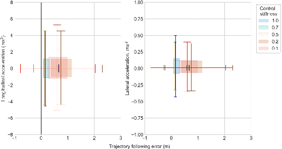 Figure 4 for DNFOMP: Dynamic Neural Field Optimal Motion Planner for Navigation of Autonomous Robots in Cluttered Environment