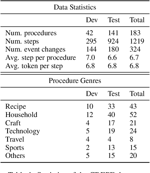 Figure 2 for Causal Reasoning of Entities and Events in Procedural Texts