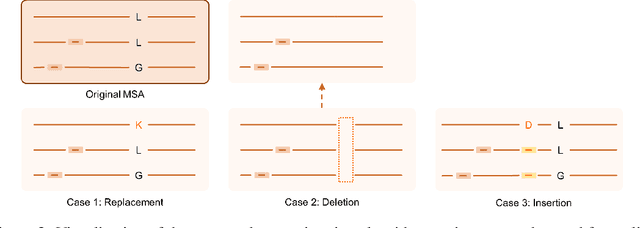 Figure 3 for AF2-Mutation: Adversarial Sequence Mutations against AlphaFold2 on Protein Tertiary Structure Prediction