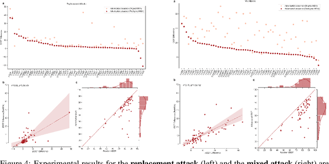 Figure 4 for AF2-Mutation: Adversarial Sequence Mutations against AlphaFold2 on Protein Tertiary Structure Prediction