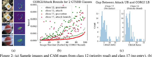 Figure 2 for Certified Interpretability Robustness for Class Activation Mapping
