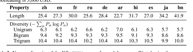 Figure 3 for All Languages Matter: On the Multilingual Safety of Large Language Models