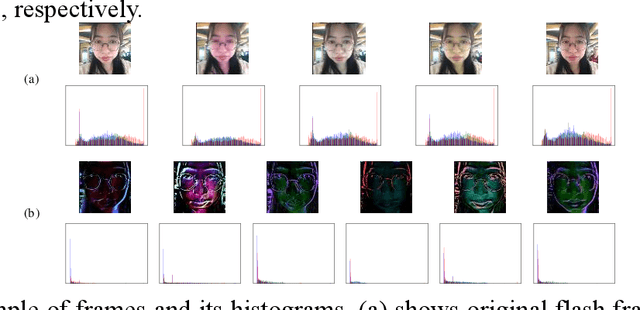 Figure 4 for Enhancing Mobile Face Anti-Spoofing: A Robust Framework for Diverse Attack Types under Screen Flash