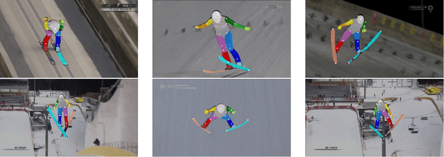 Figure 3 for Detecting Arbitrary Keypoints on Limbs and Skis with Sparse Partly Correct Segmentation Masks